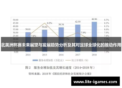 北美洲杯赛未来展望与发展趋势分析及其对足球全球化的推动作用