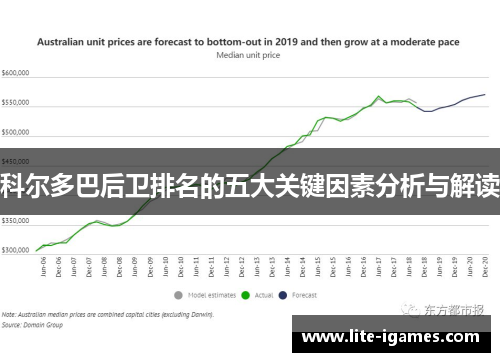 科尔多巴后卫排名的五大关键因素分析与解读 科尔多巴后卫排名的五大关键因素分析与解读