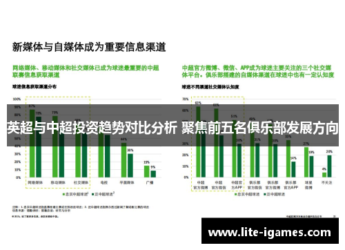 英超与中超投资趋势对比分析 聚焦前五名俱乐部发展方向 英超与中超投资趋势对比分析 聚焦前五名俱乐部发展方向
