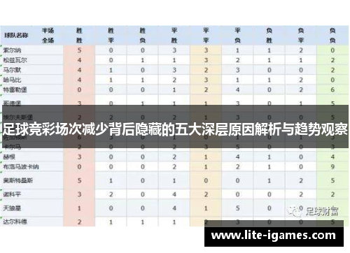 足球竞彩场次减少背后隐藏的五大深层原因解析与趋势观察 足球竞彩场次减少背后隐藏的五大深层原因解析与趋势观察