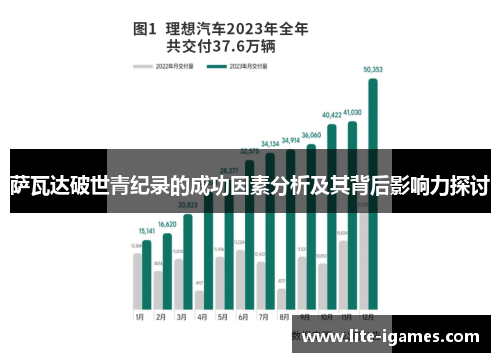 萨瓦达破世青纪录的成功因素分析及其背后影响力探讨 萨瓦达破世青纪录的成功因素分析及其背后影响力探讨