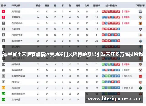 德甲赛季关键节点临近赛场冷门风险持续累积引发关注多方高度警惕 德甲赛季关键节点临近赛场冷门风险持续累积引发关注多方高度警惕