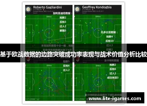 基于欧战数据的边路突破成功率表现与战术价值分析比较 基于欧战数据的边路突破成功率表现与战术价值分析比较