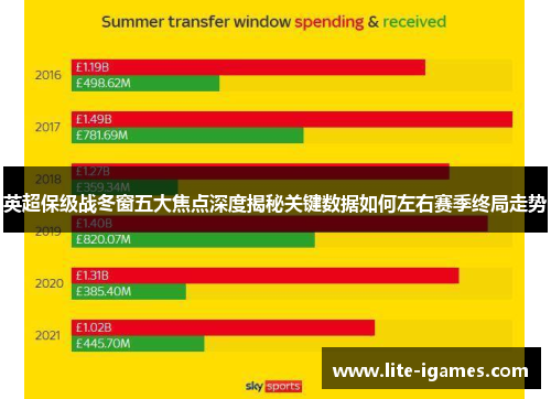 英超保级战冬窗五大焦点深度揭秘关键数据如何左右赛季终局走势