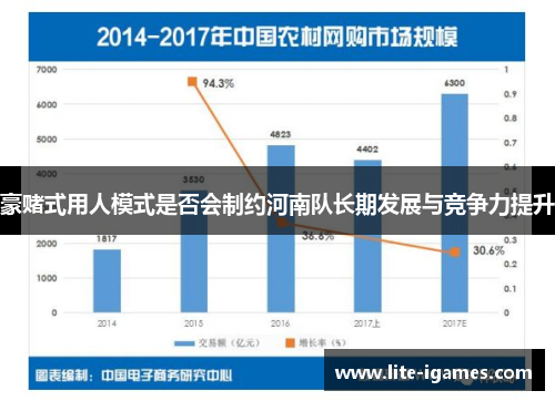 豪赌式用人模式是否会制约河南队长期发展与竞争力提升 豪赌式用人模式是否会制约河南队长期发展与竞争力提升